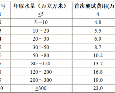 水平衡测试报告收费价格